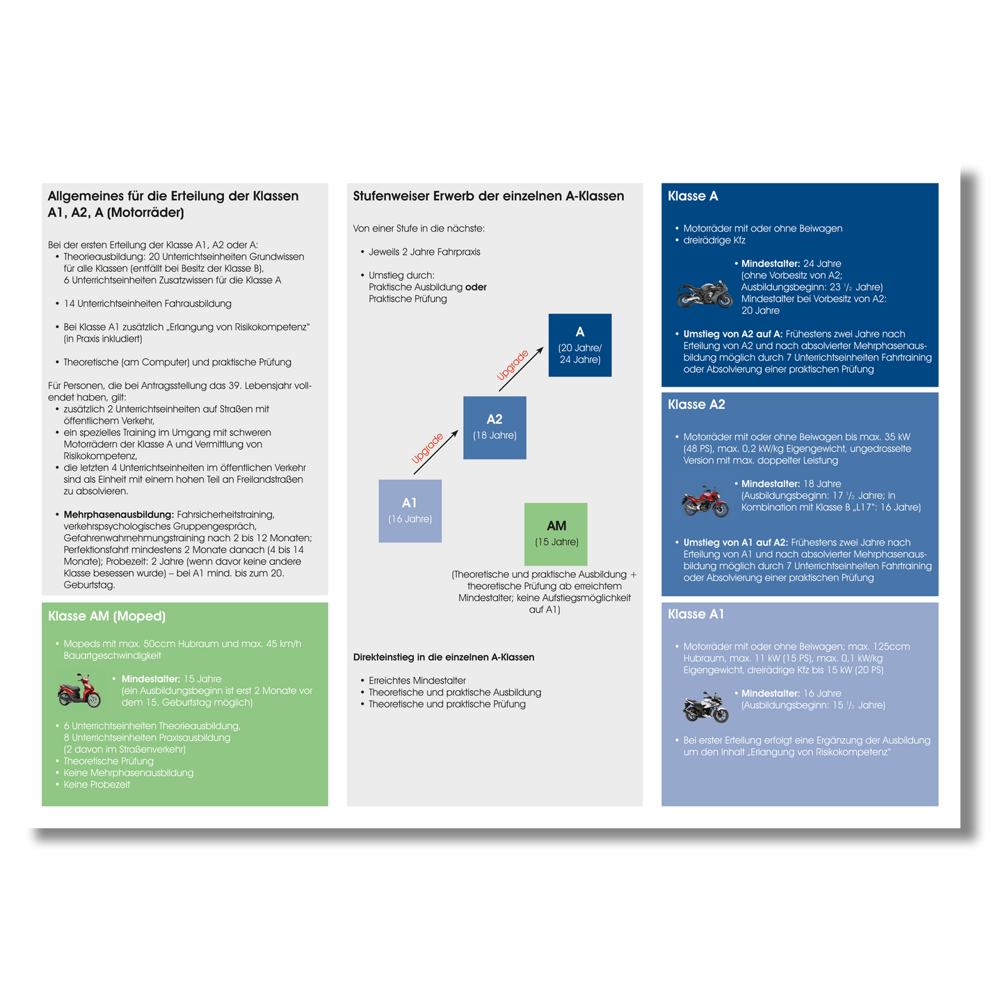Infofolder Führerscheinklassen A1, A2, A